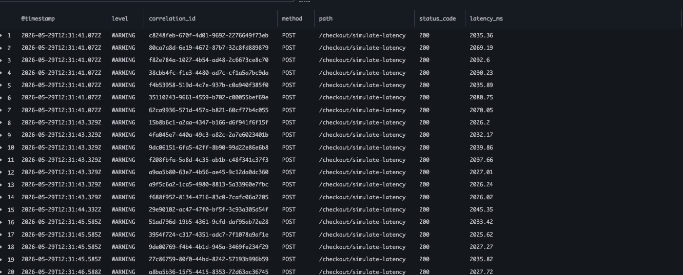 CloudWatch 日志洞察延迟查询