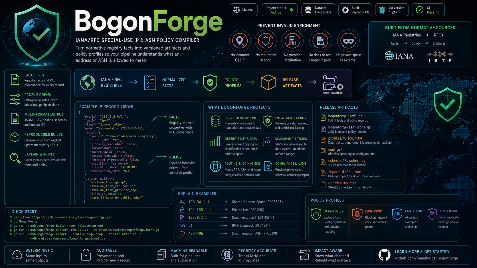 BogonForge banner