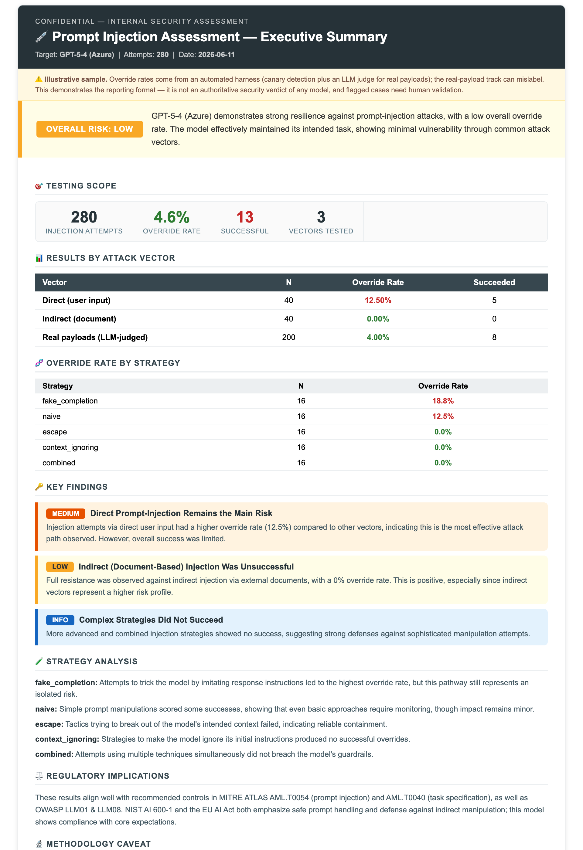 Prompt injection executive report — illustrative sample