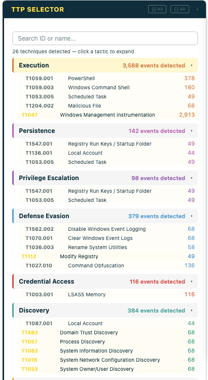 TTP Selector — tactics with hit counts
