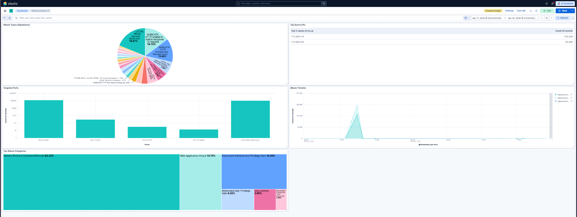 Kibana 仪表板