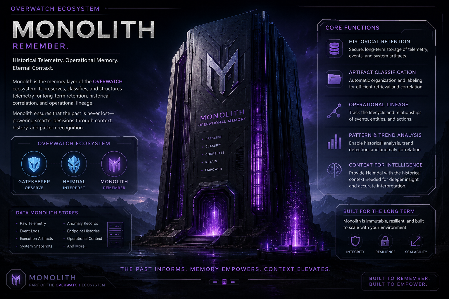 Monolith Architecture