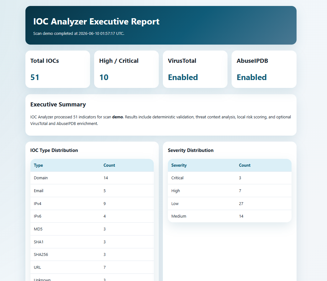 Executive Report