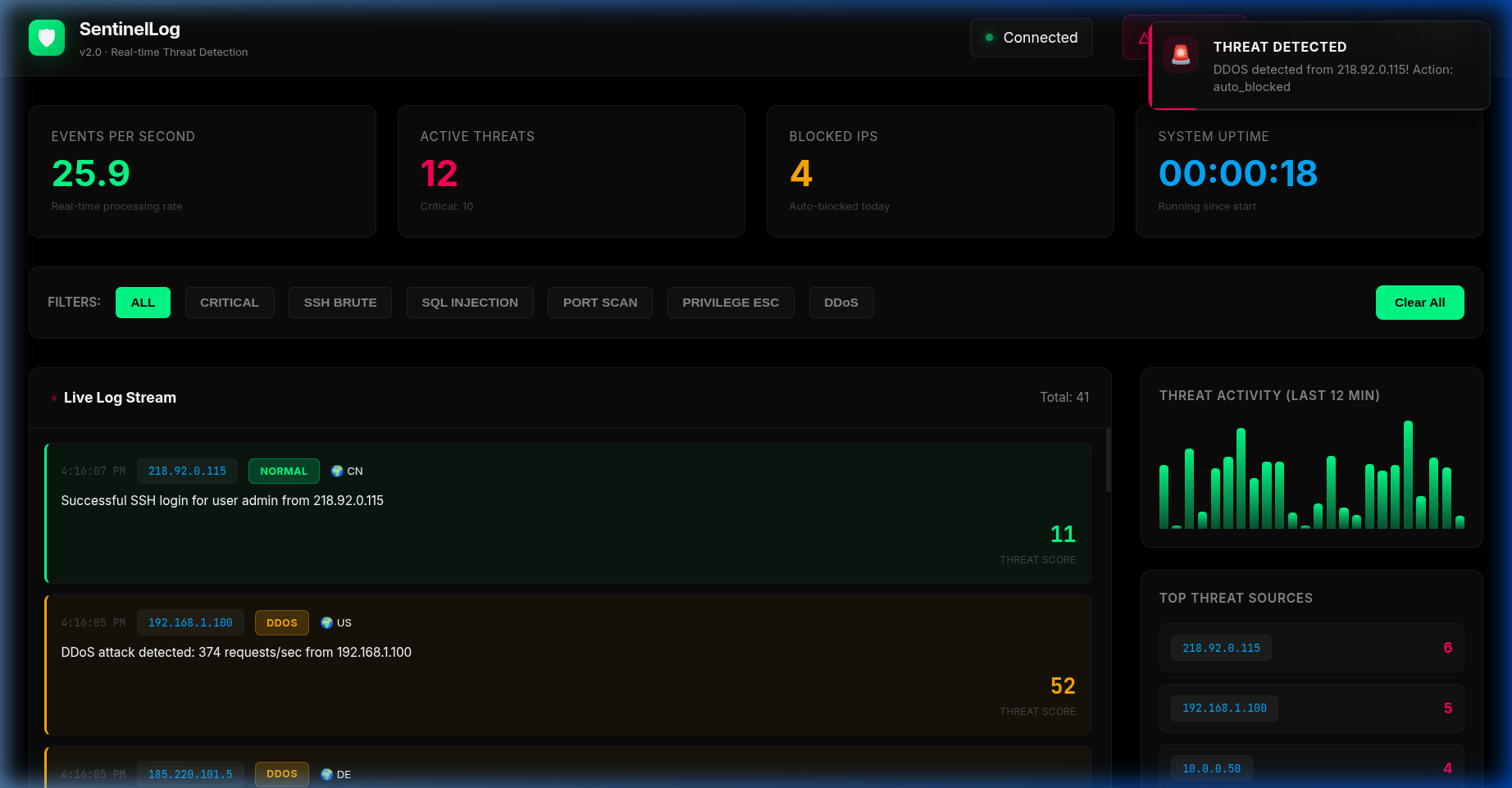 Main Dashboard
