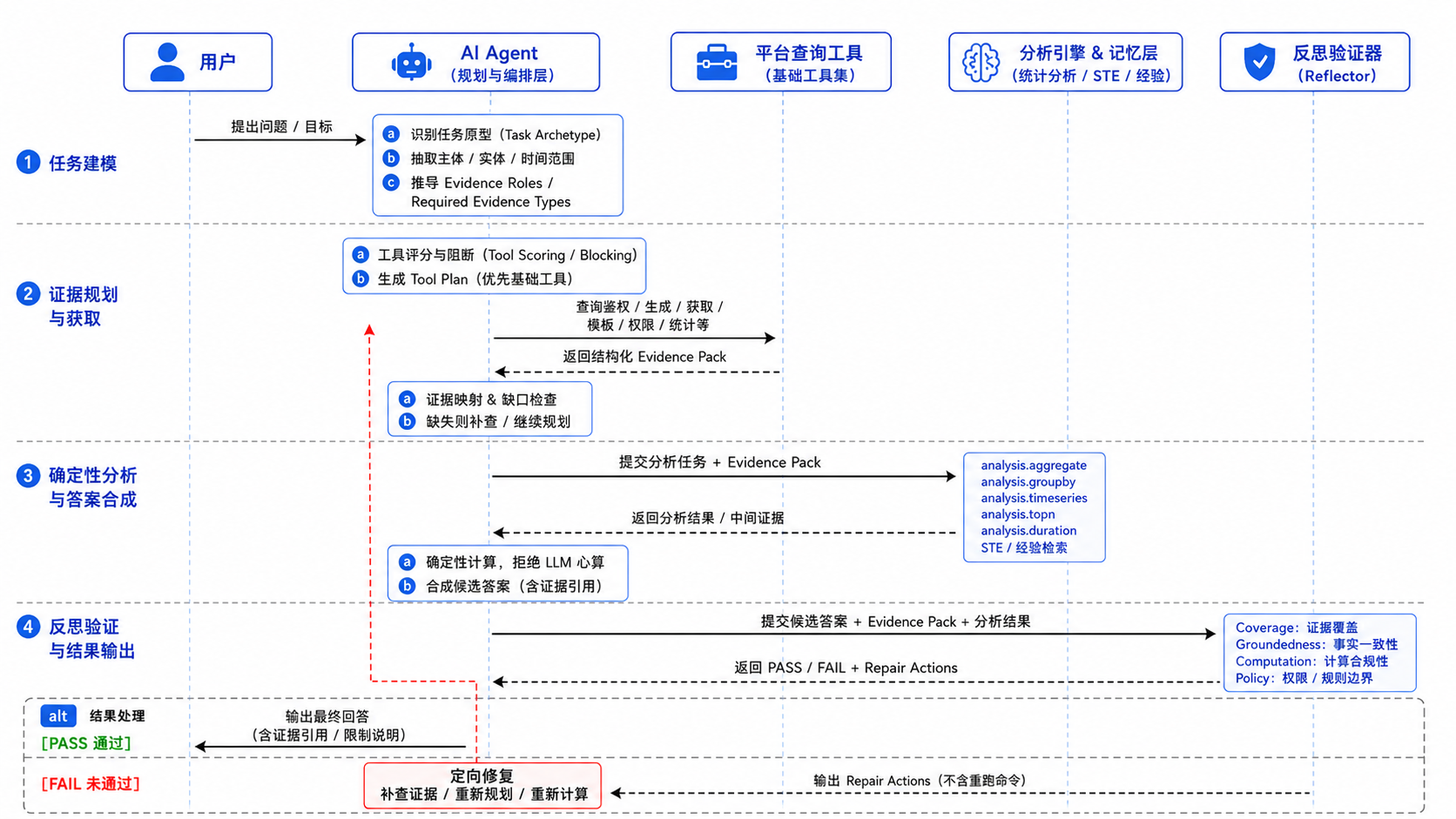 Agent架构设计图