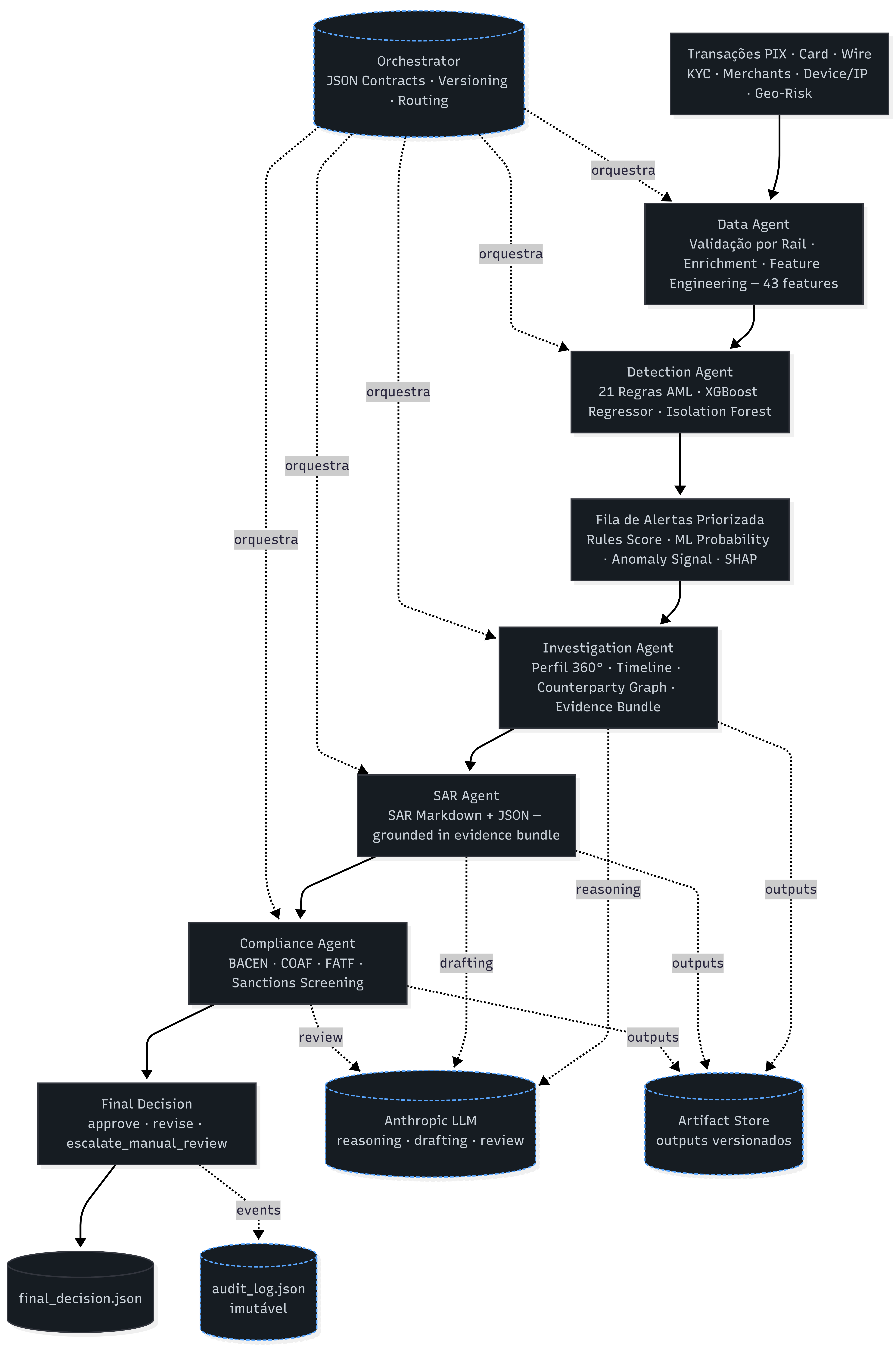 Architecture diagram