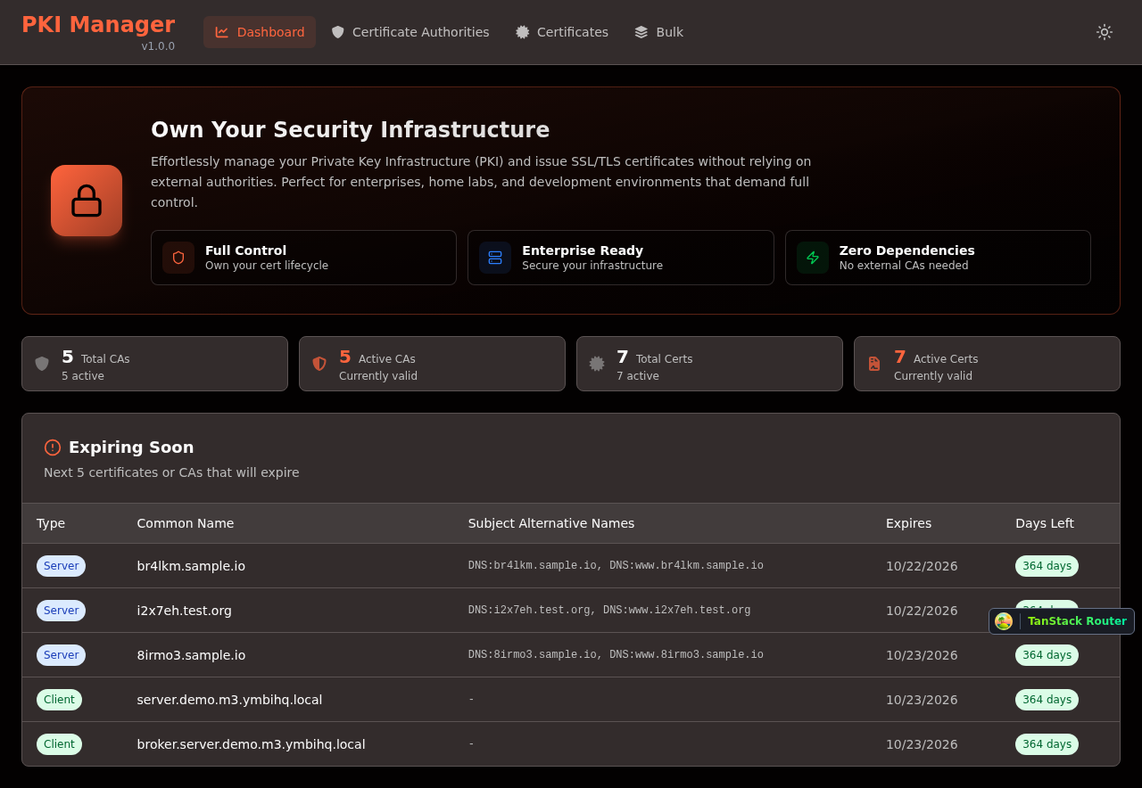 Dashboard Dark Mode