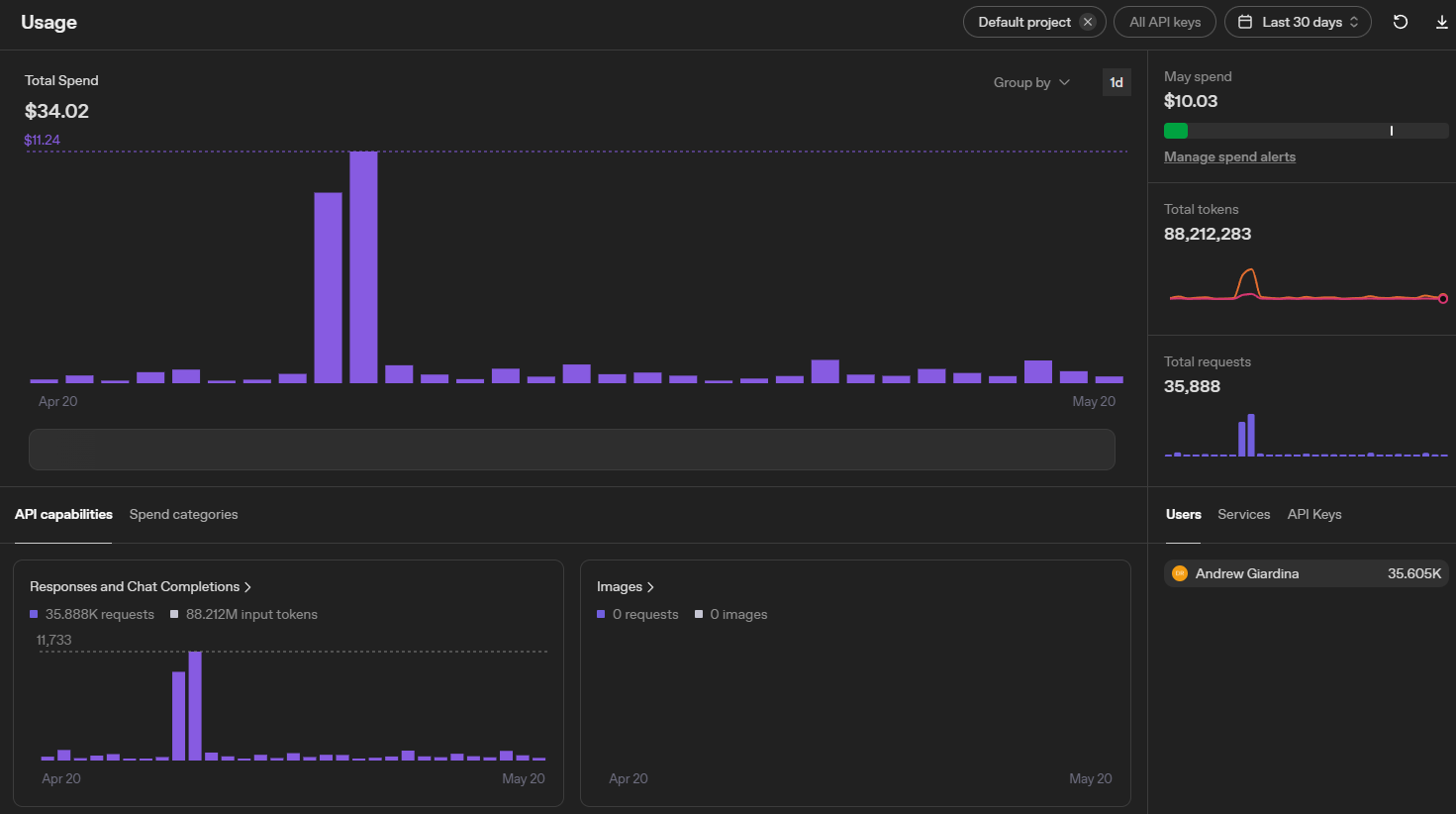 OpenAI usage — 30 days, 3 servers running Observer