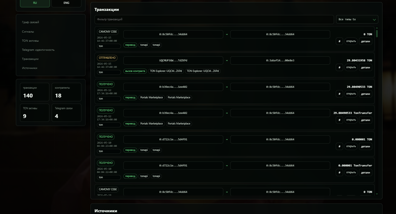 Transactions