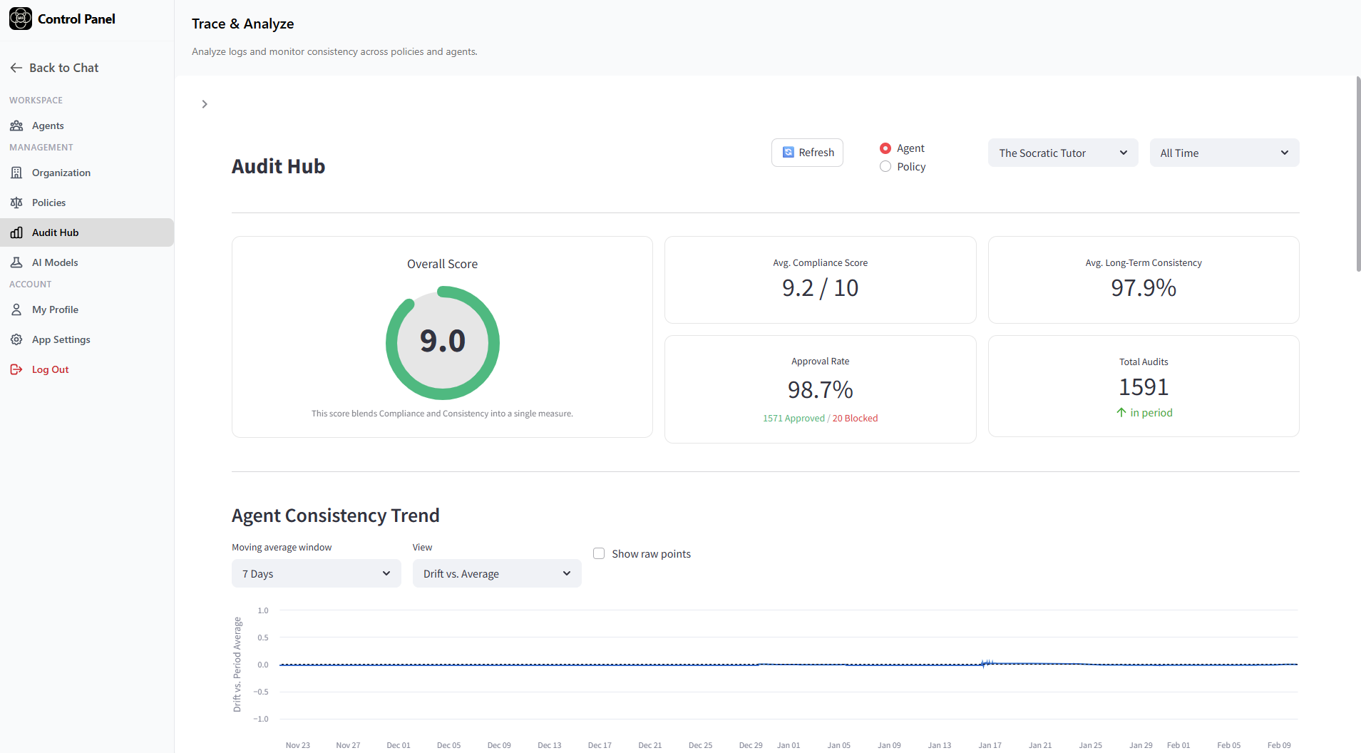 SAFi Audit Hub - Spirit Drift Tracking