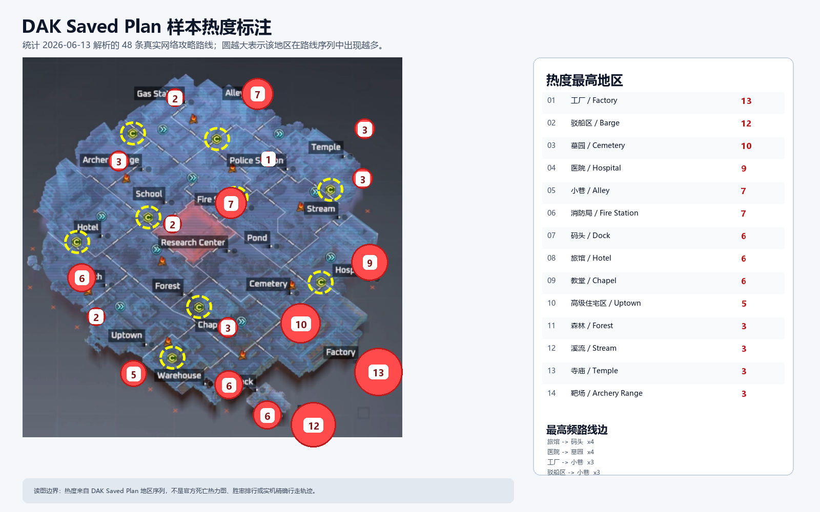 图 F-04b:DAK Saved Plan 样本热度地图标注