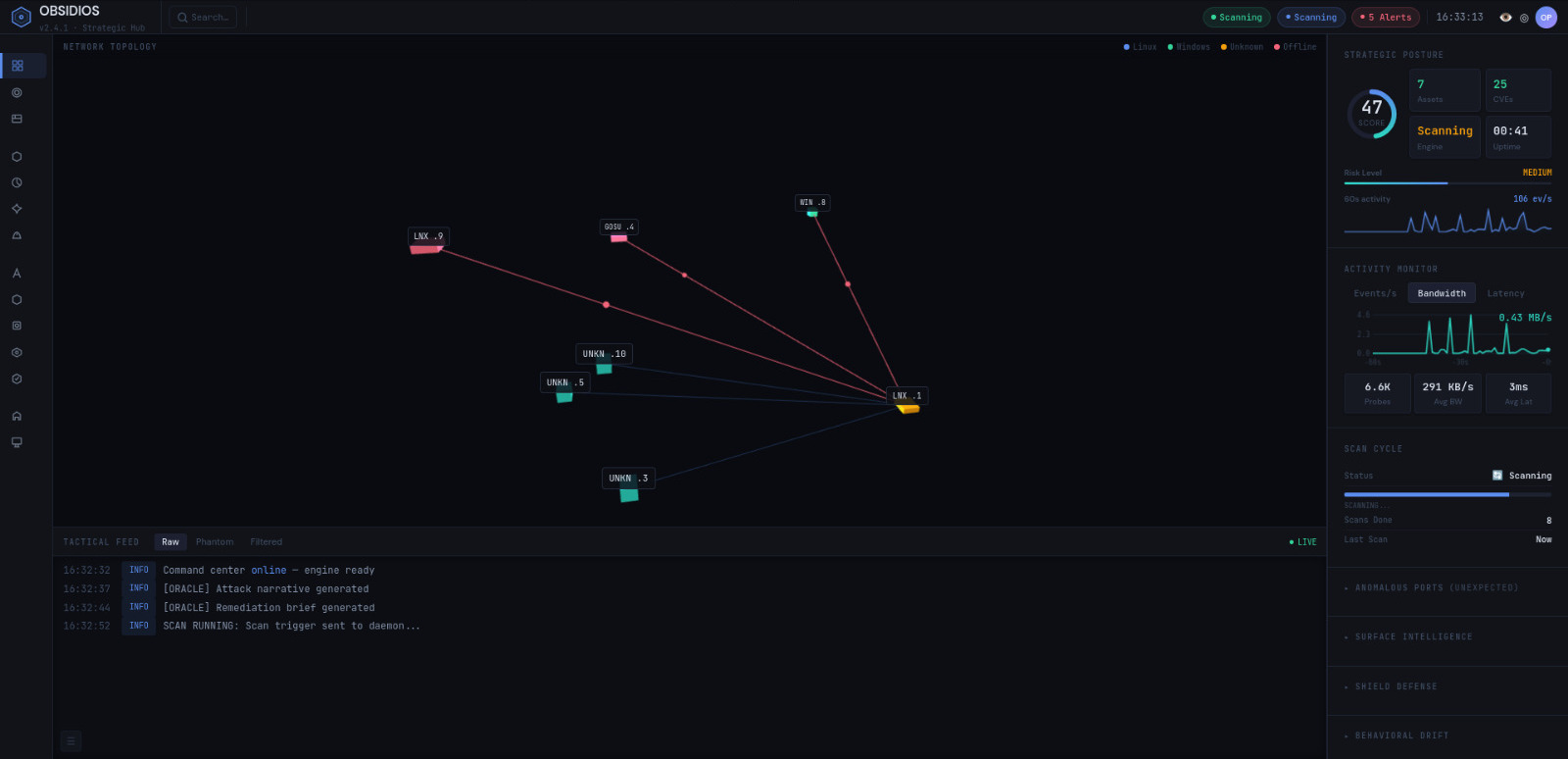 OBSIDIOS Dashboard