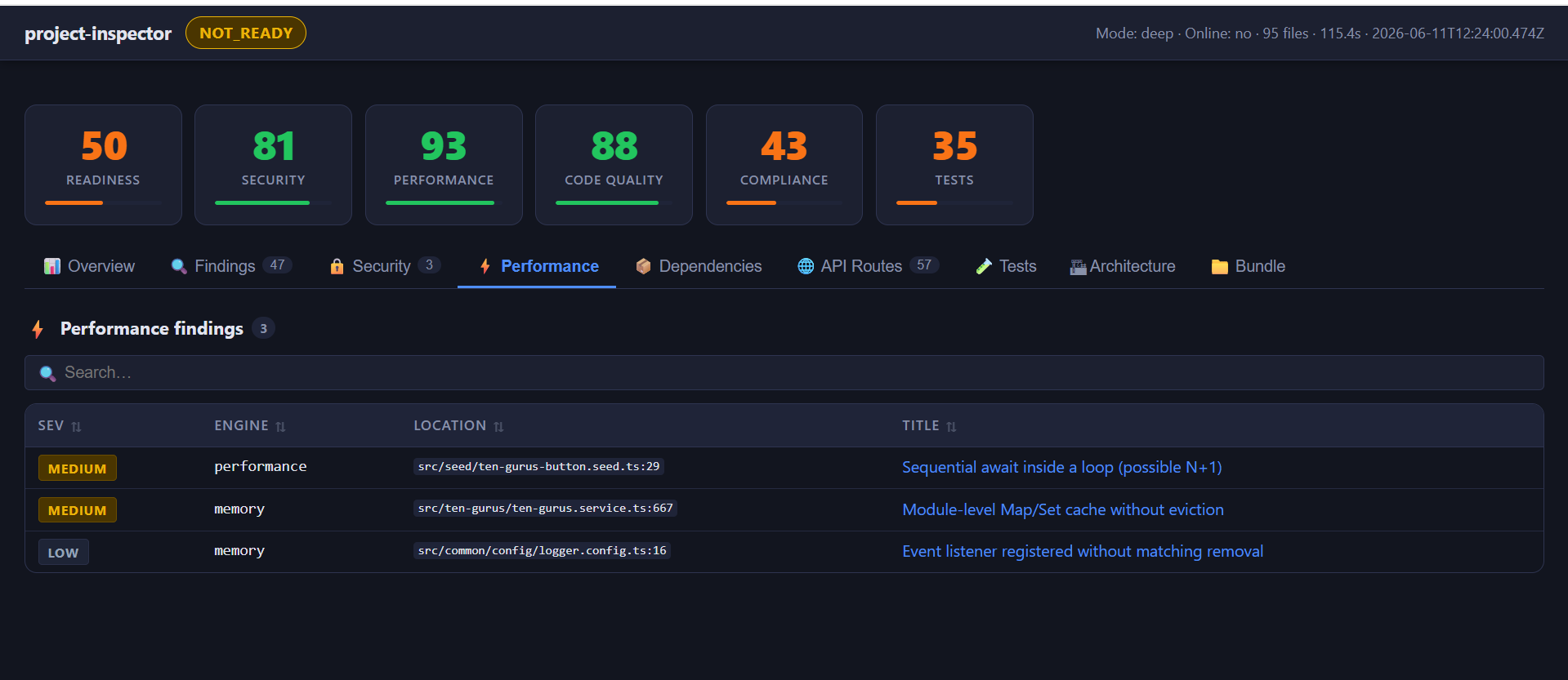 project-inspector 仪表板 —— Performance 标签页显示性能和内存检查结果