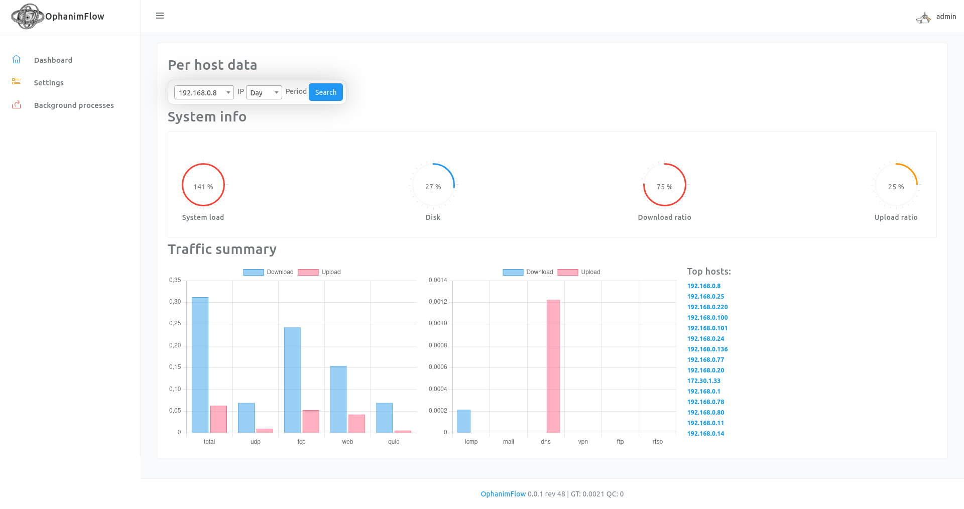 ofdashboard