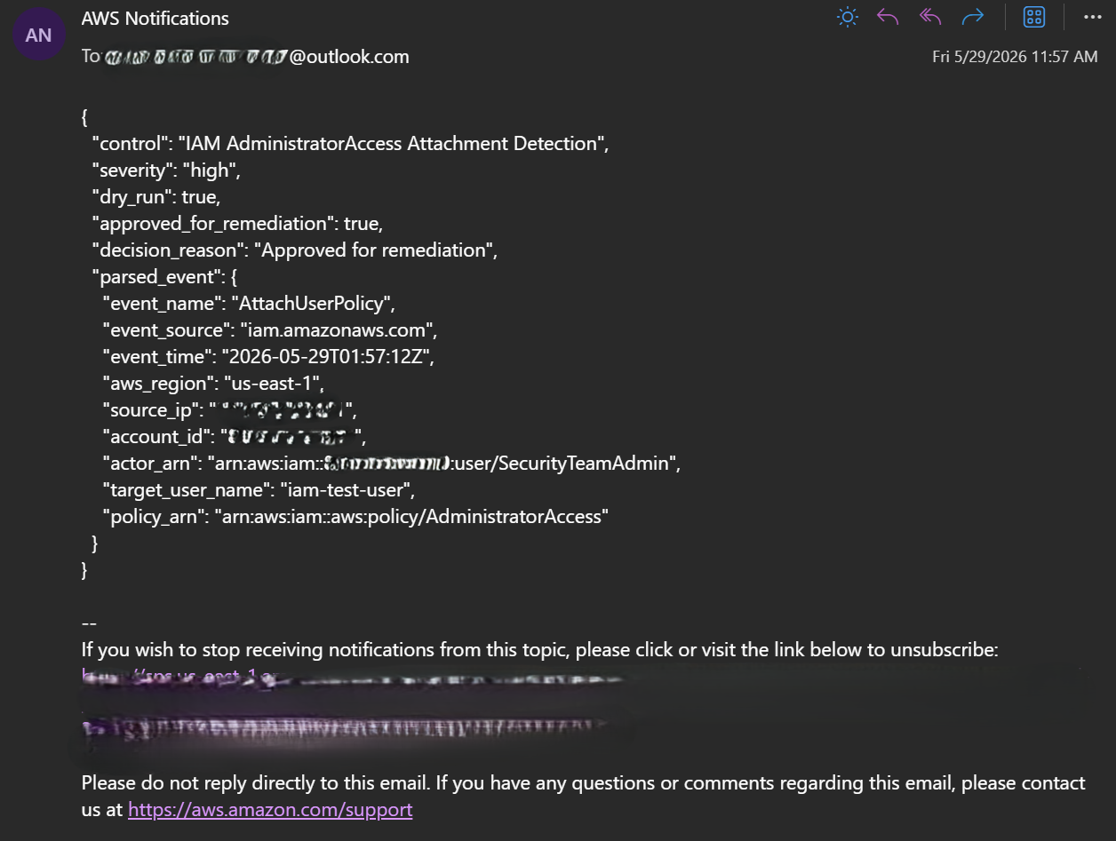 Test A SNS Email Alert