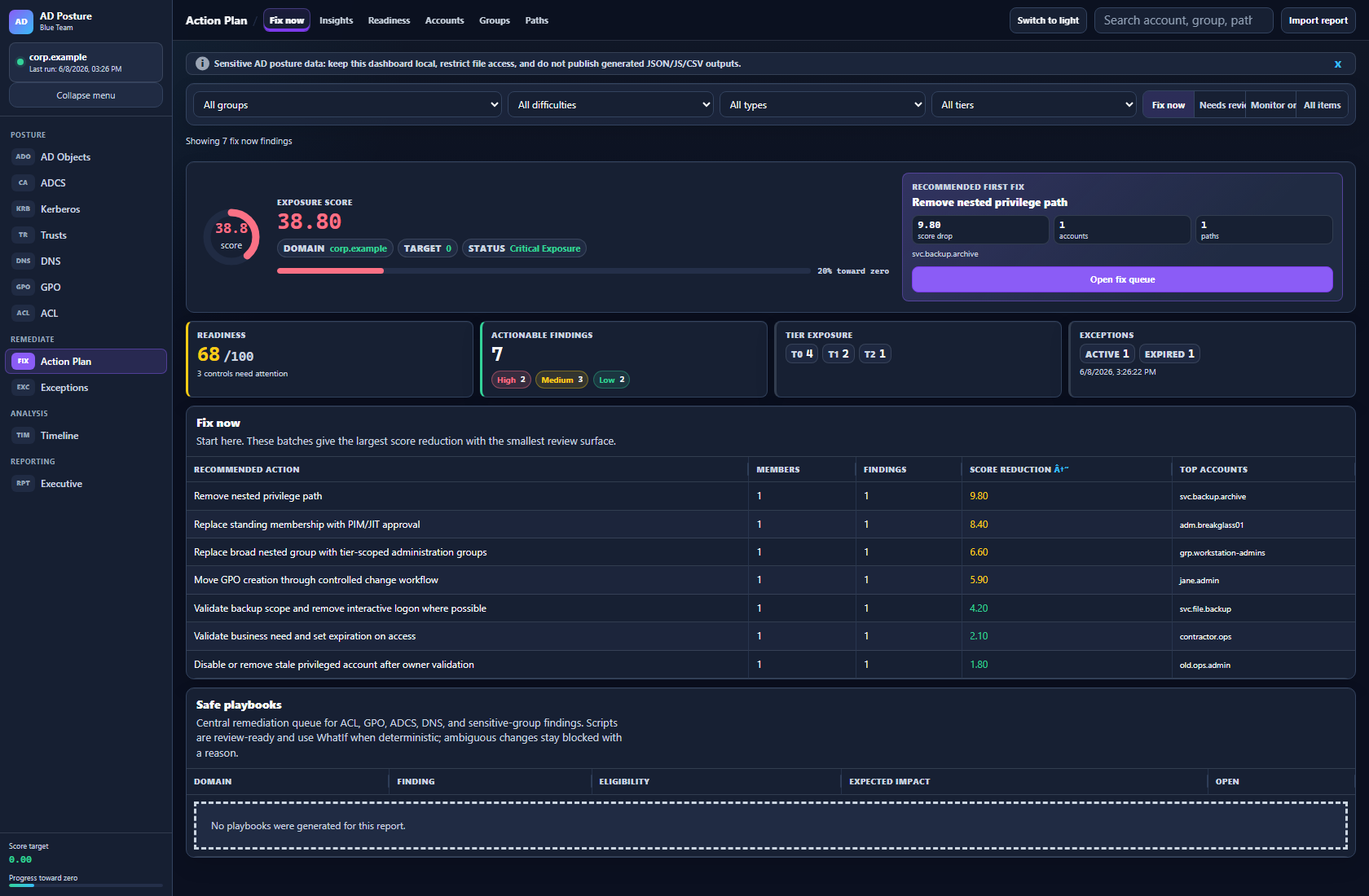 Operations dashboard