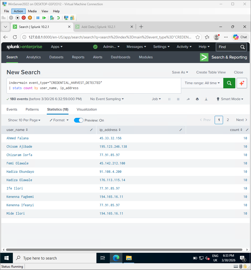 Account Takeover - Splunk Logs
