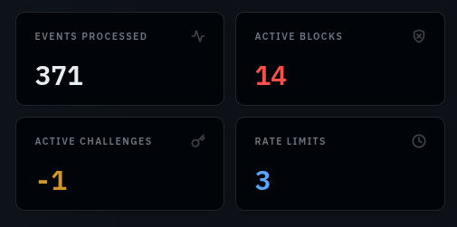 Event Summary Metrics