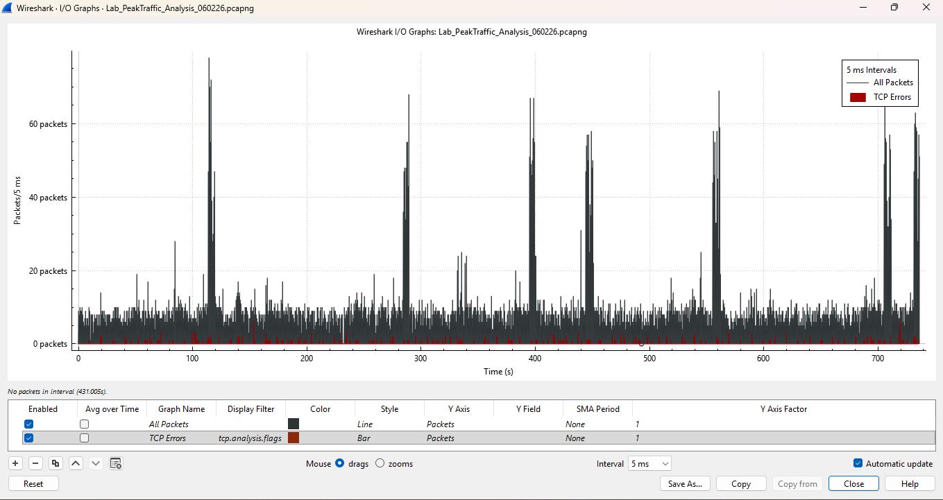 Wireshark 分析