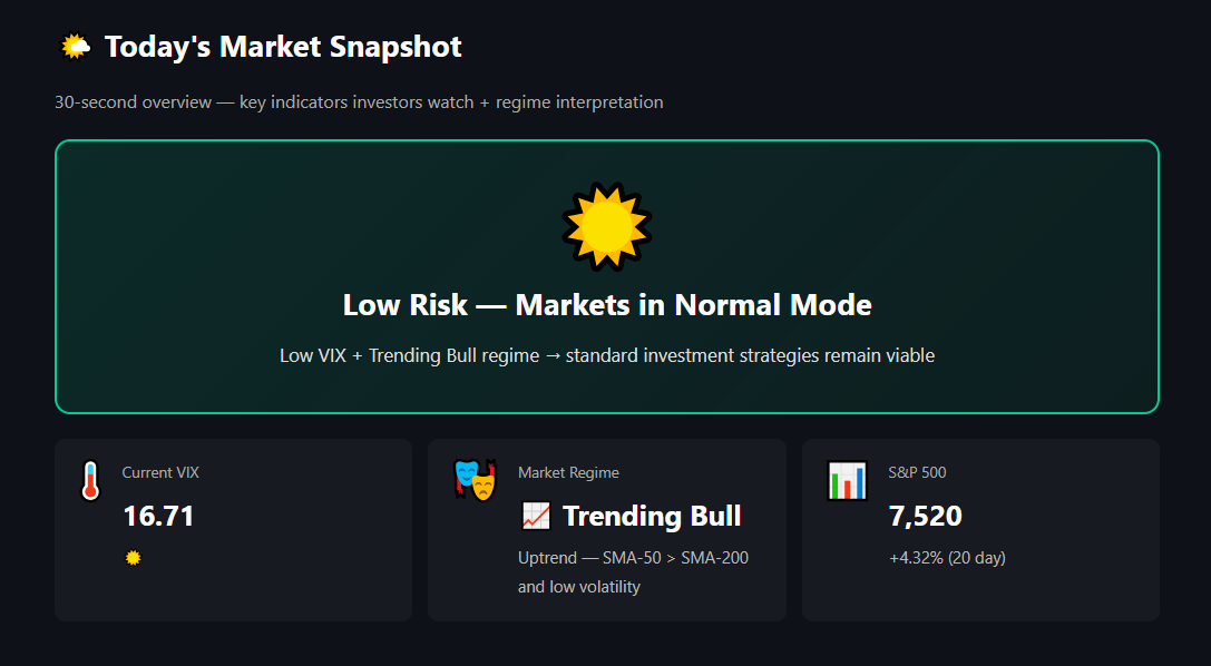 Today's Market Snapshot — Hero KPIs