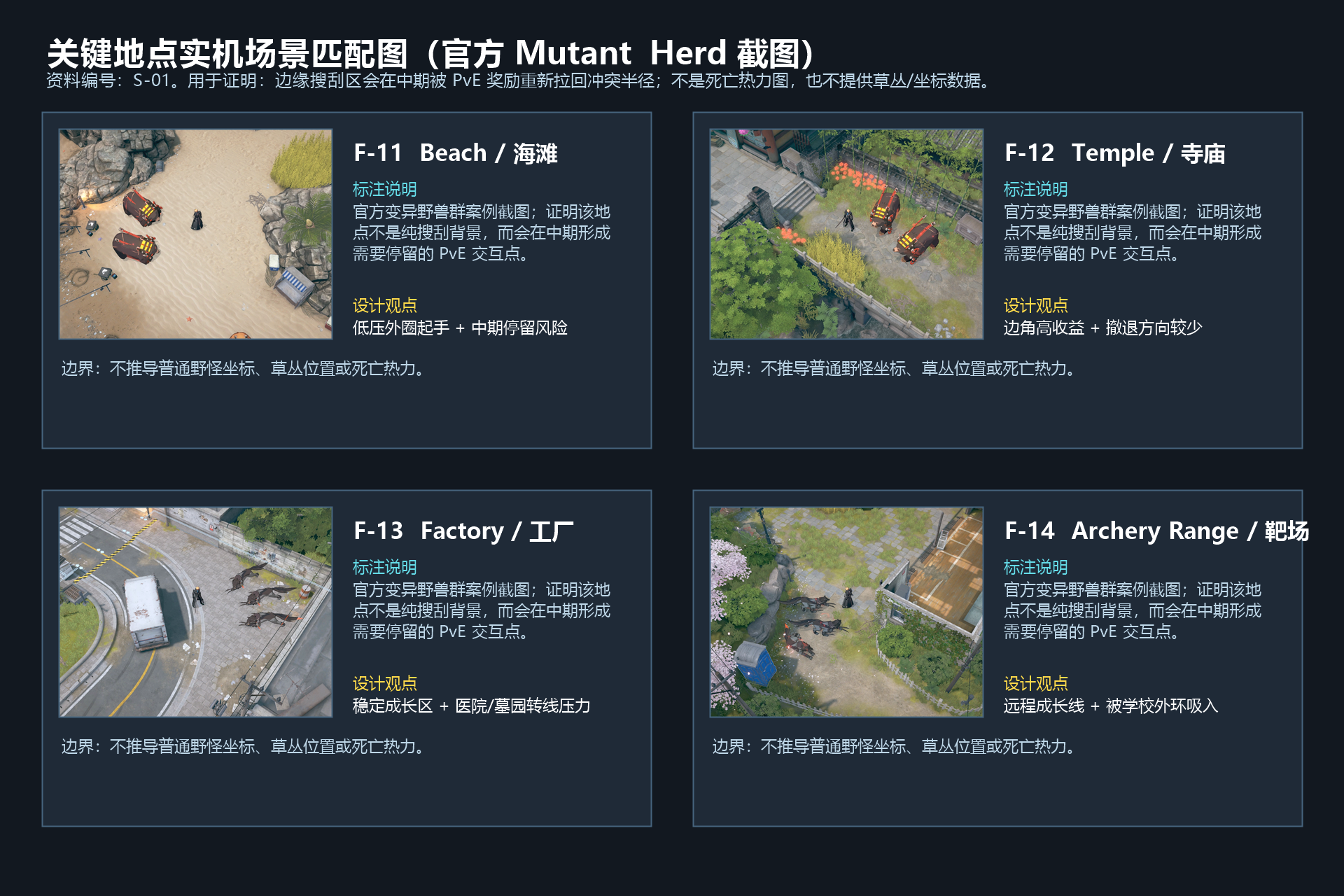 图 F-16:关键地点实机场景匹配图(官方 Mutant Herd 截图)
