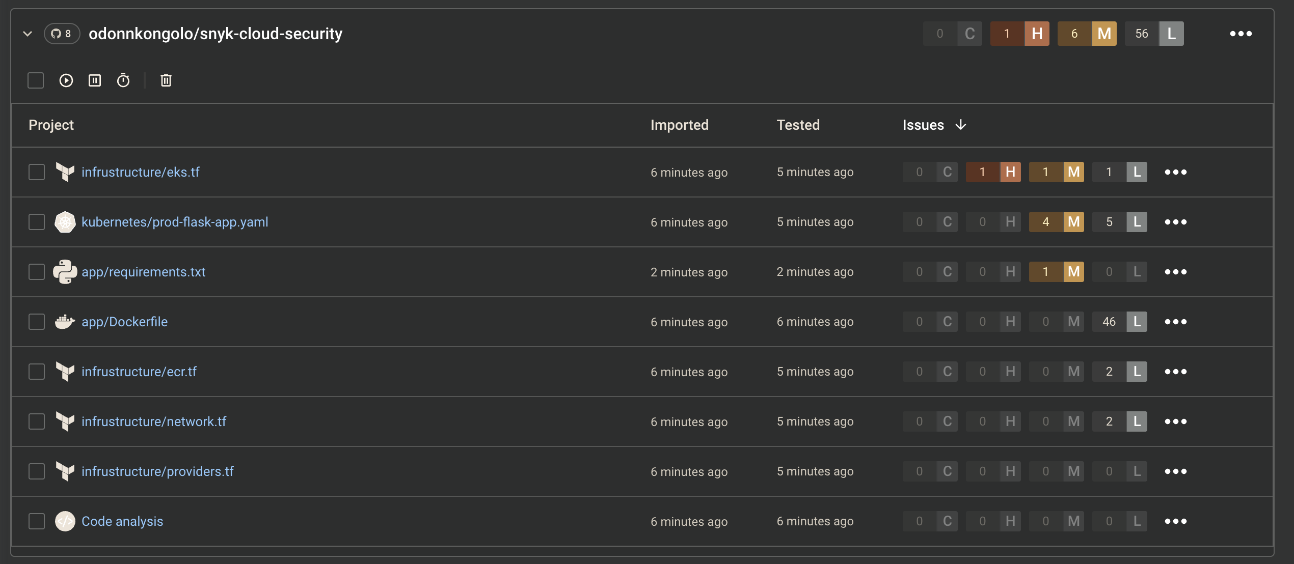 Snyk Cloud Console showing all 8 scanned project files with severity breakdown