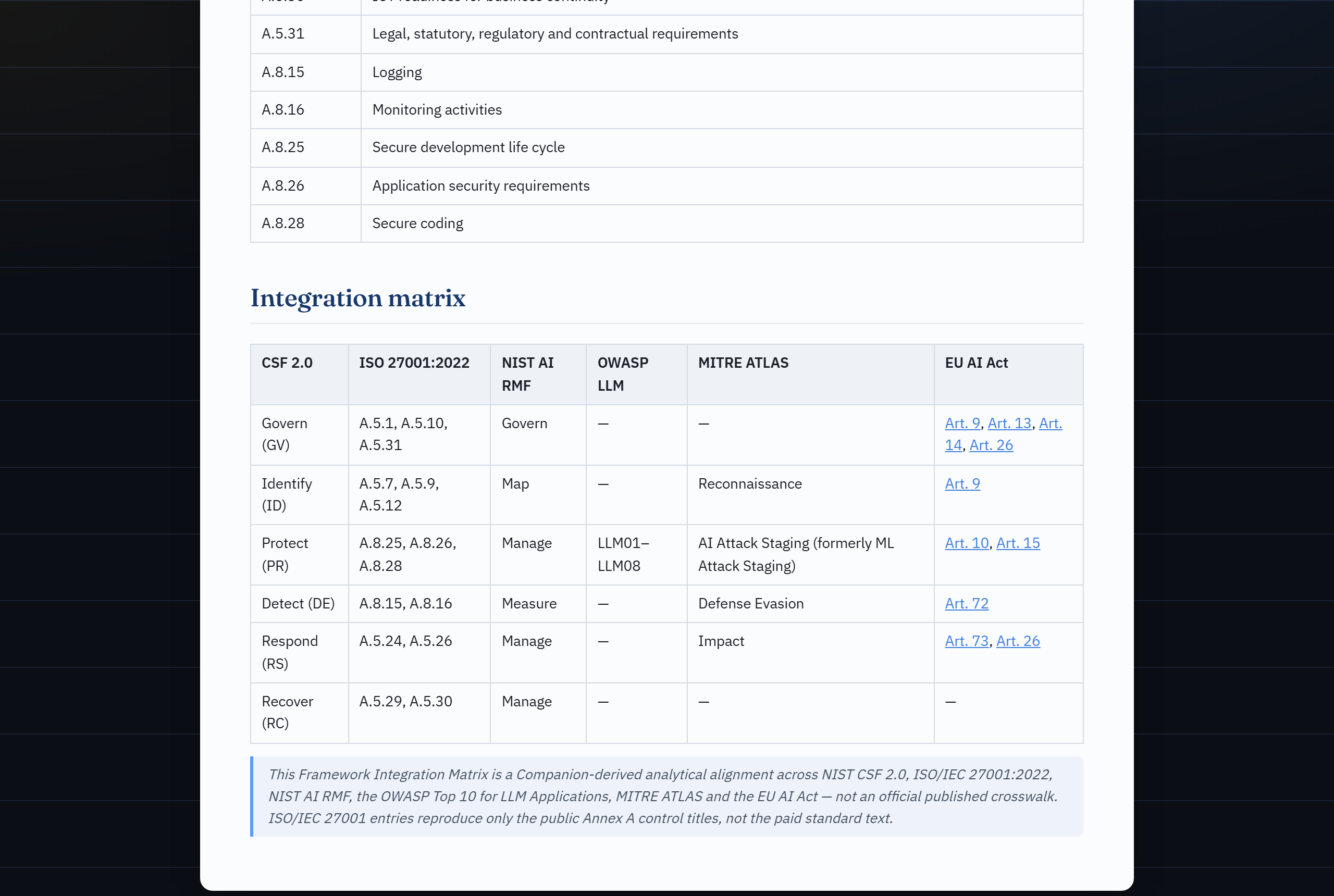 NIST CSF 2.0 / ISO 27001 framework integration matrix