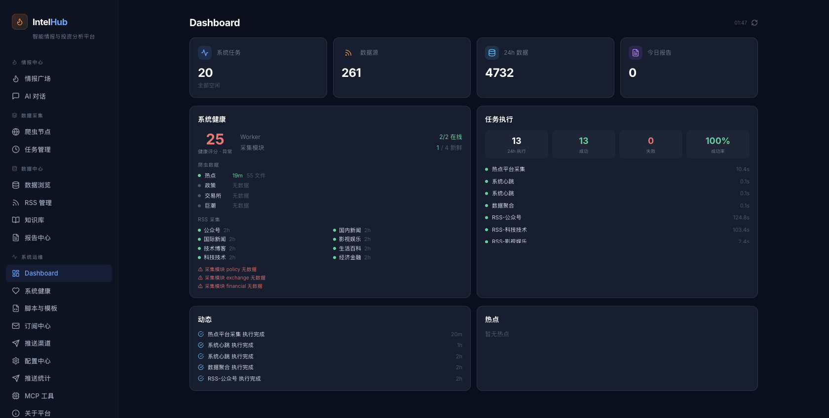 Dashboard