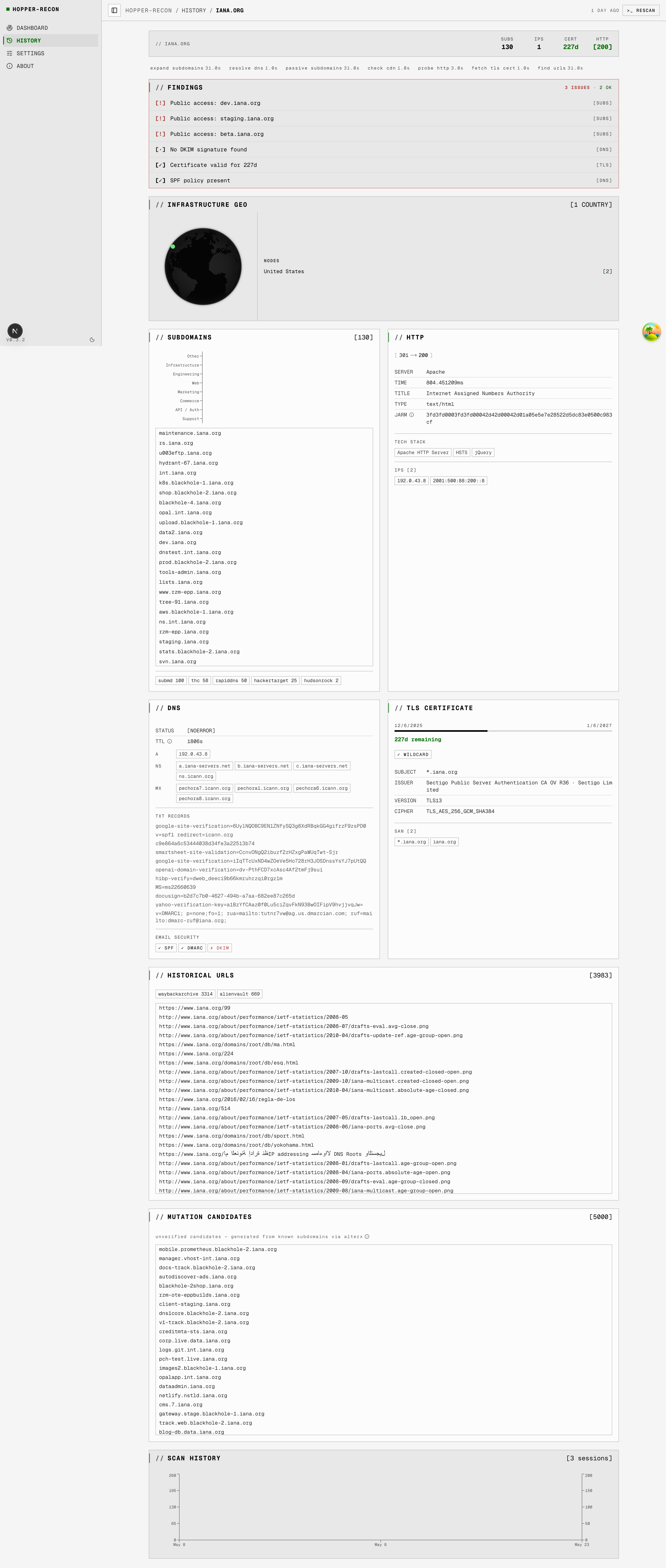 Domain detail page for iana.org