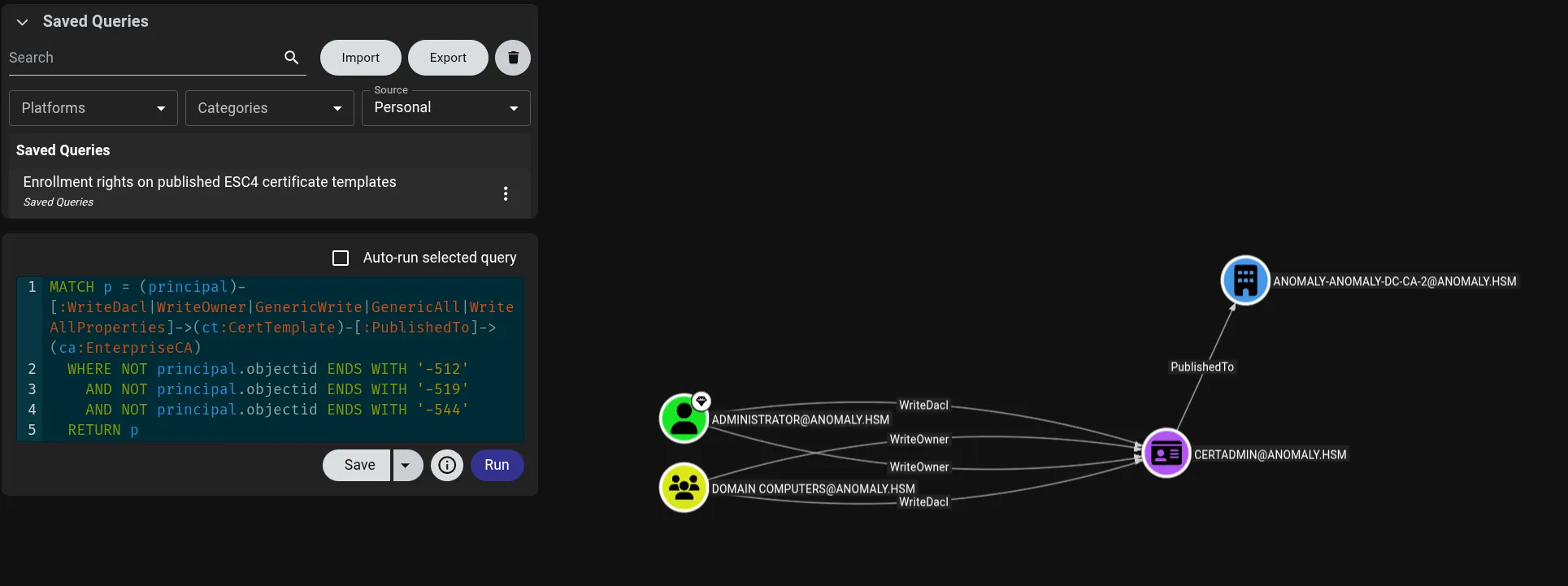 ESC1 Detection in BloodHound