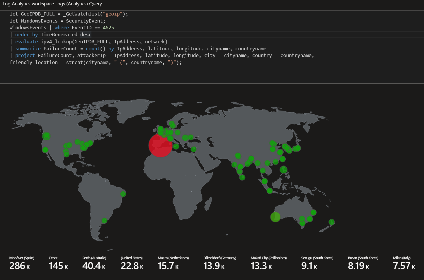 GeoIP 攻击地图