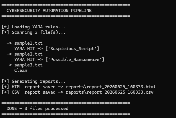 Pipeline Execution