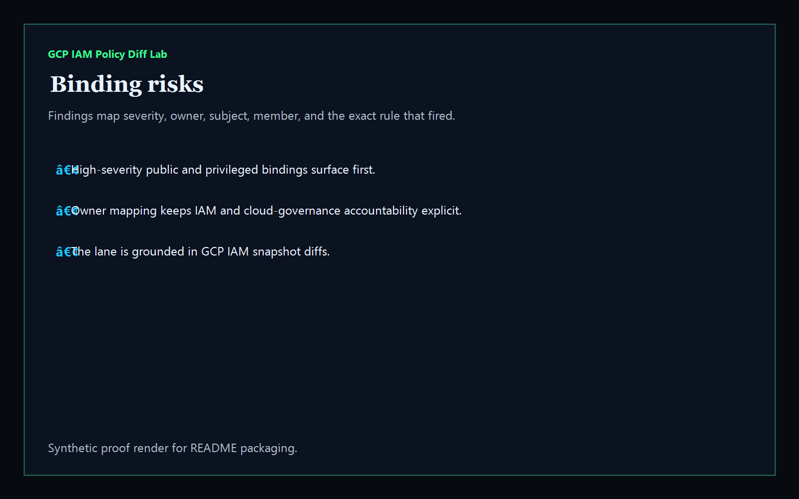 Binding risks