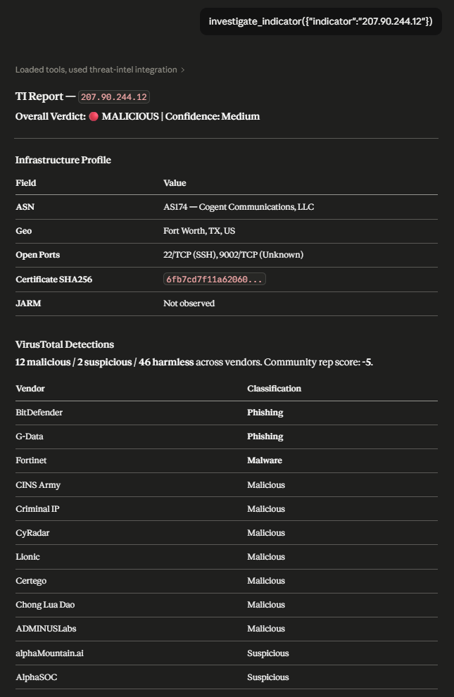 Threat intelligence MCP investigation report overview for 207.90.244.12