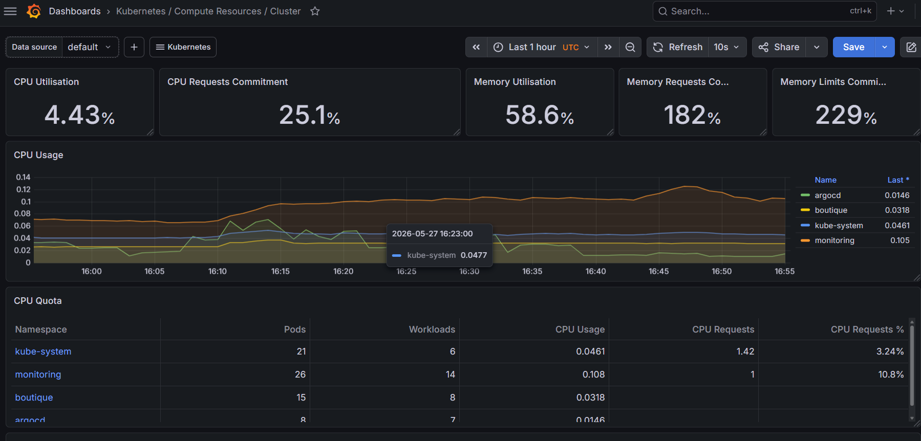 Grafana Cluster View