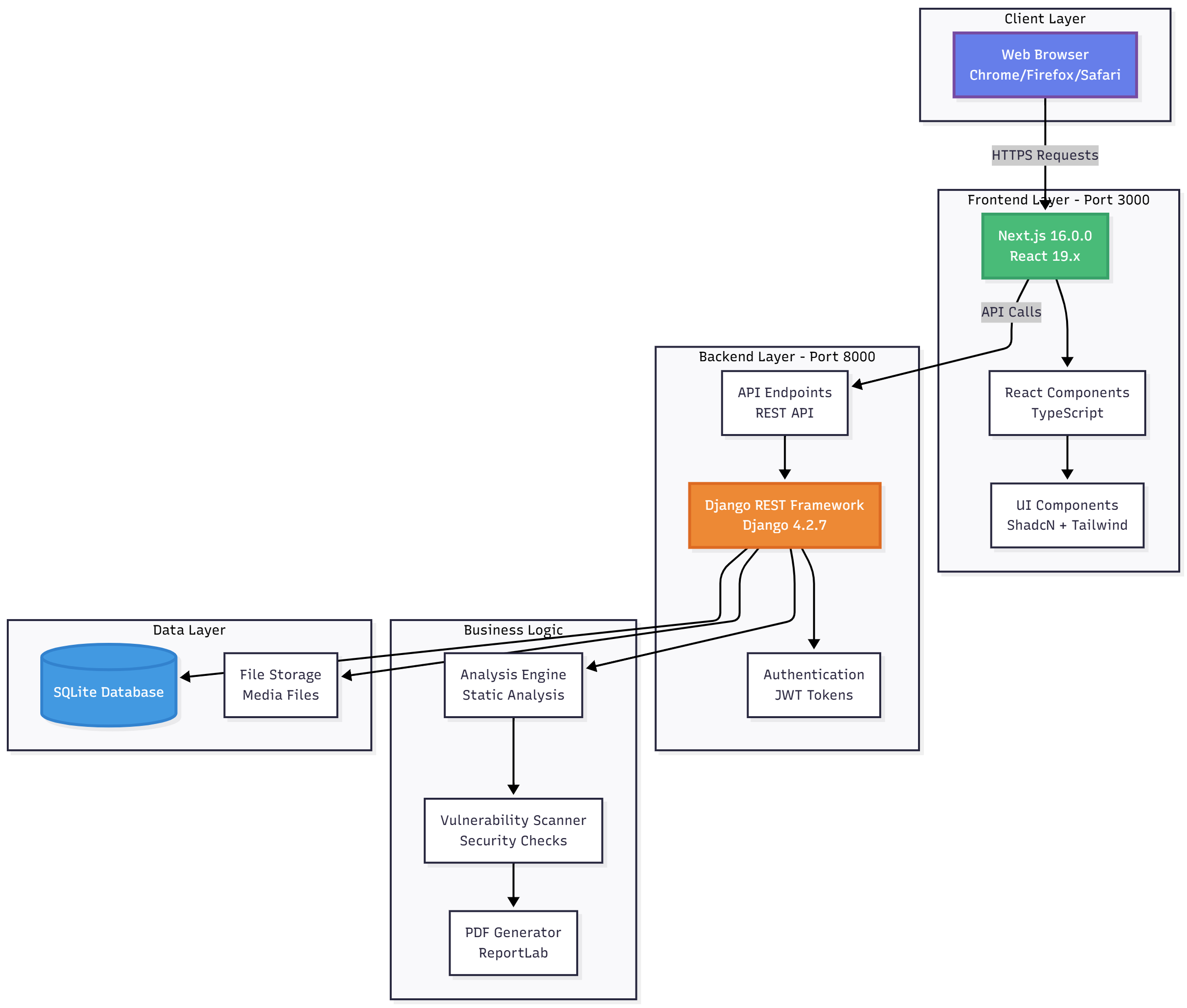 System Architecture
