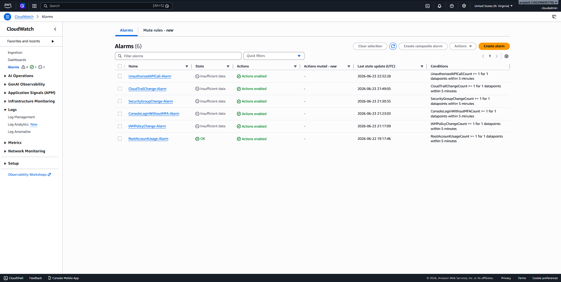 CloudWatch Alarms