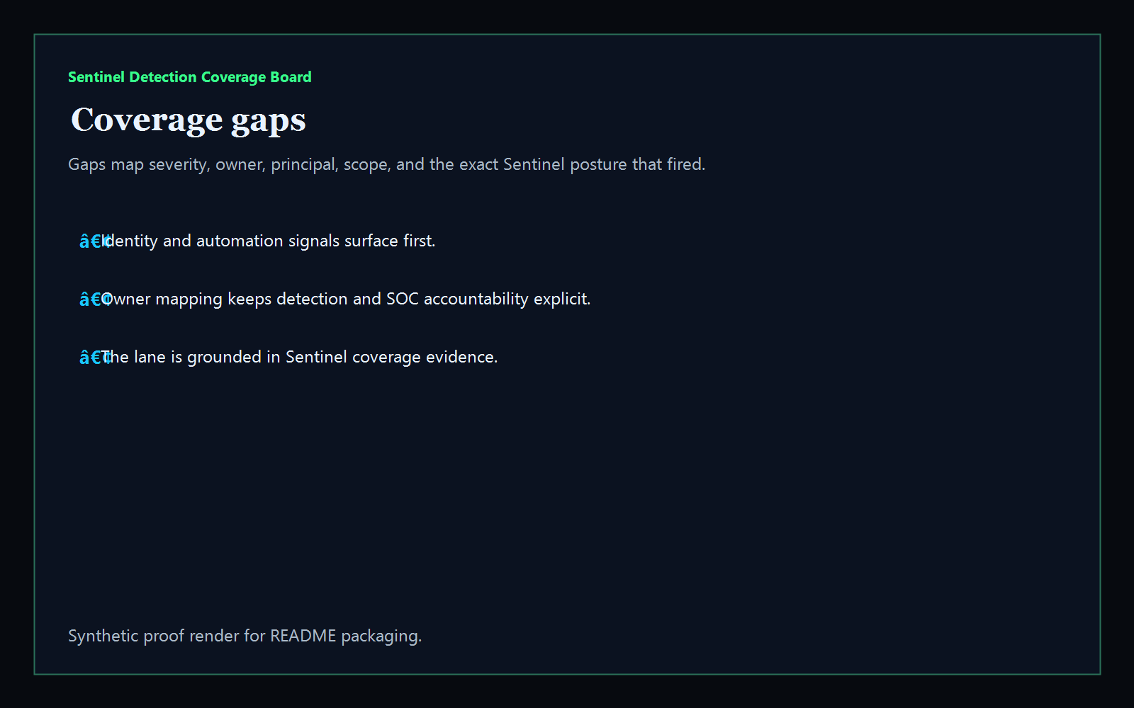 Coverage gaps