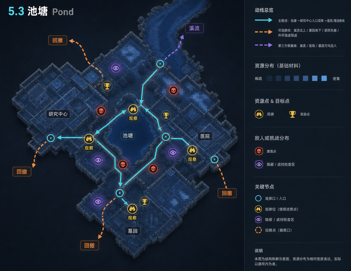 图 F-15.03:池塘(Pond)image2 重绘区域结构与关卡设计标注