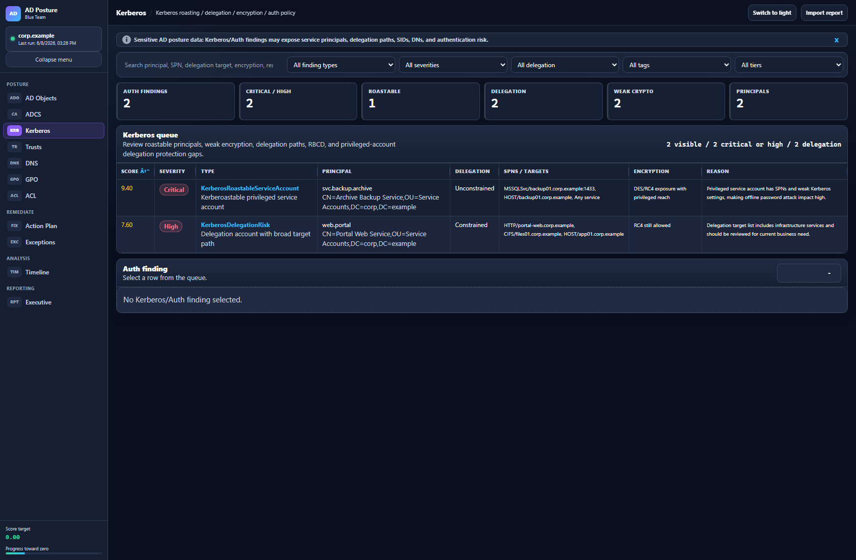Auth dashboard