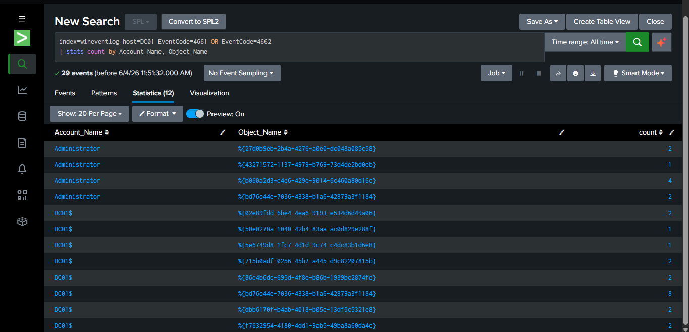 Splunk AD 枚举
