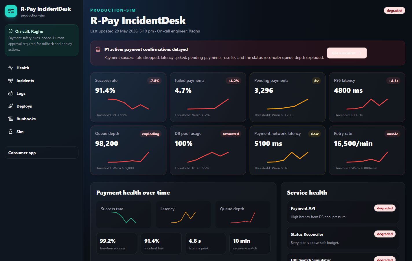 IncidentDesk health