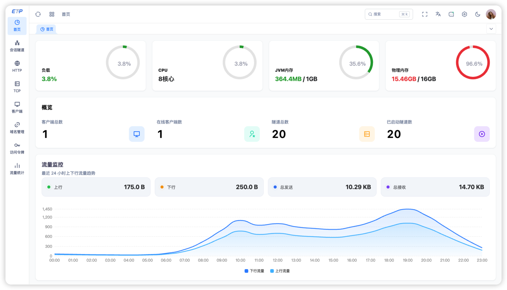 dashboard.png