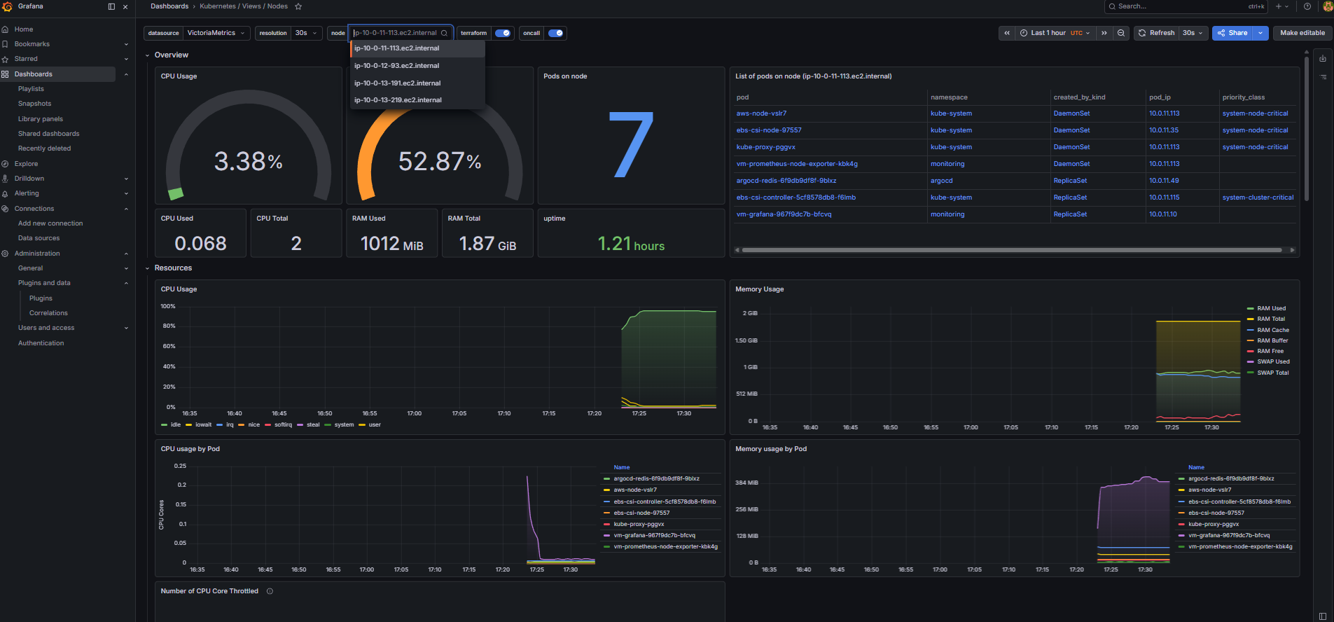 Grafana 节点