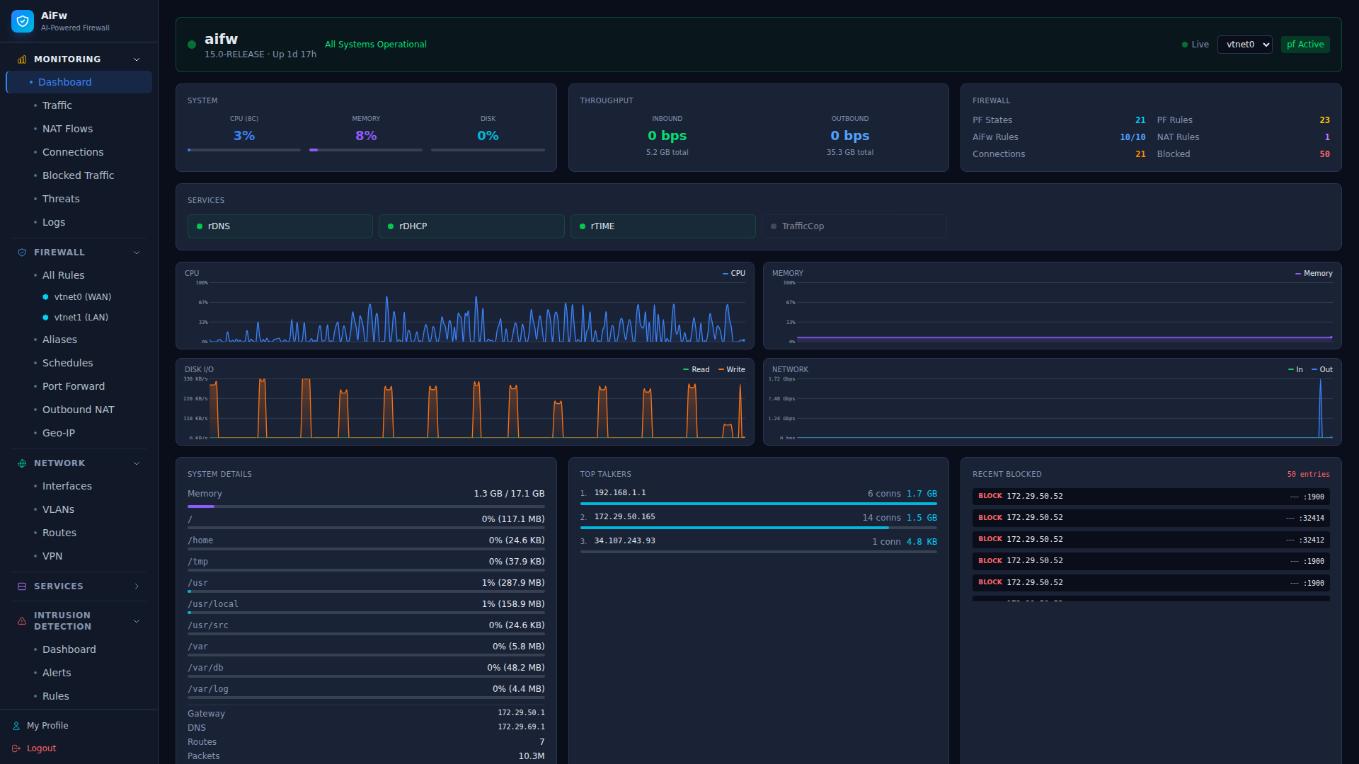 Dashboard with health status, metrics, charts