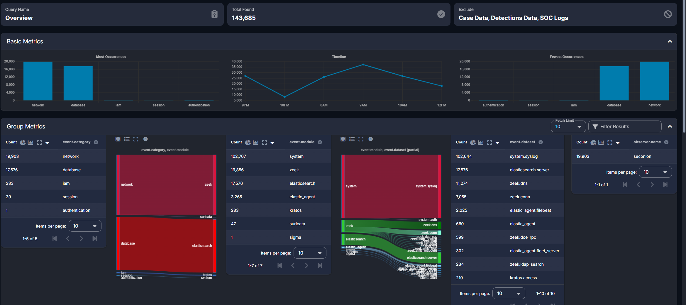 Security Onion Dashboard