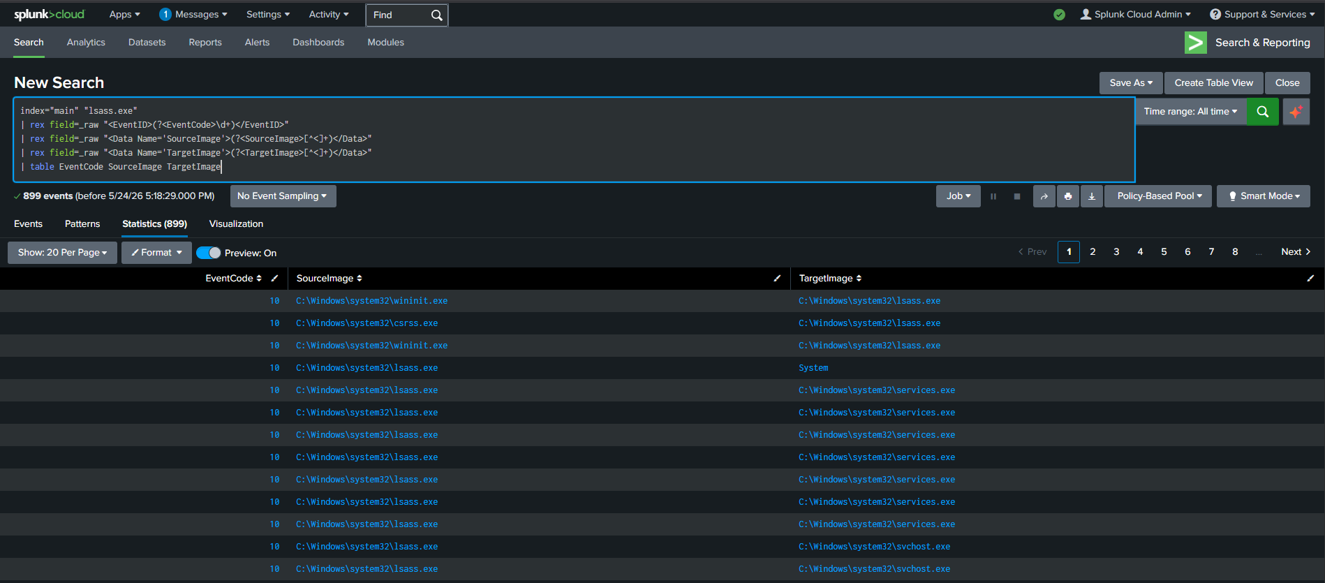 Ran taskmgr.exe and lsass.exe and populated perfectly in the table.