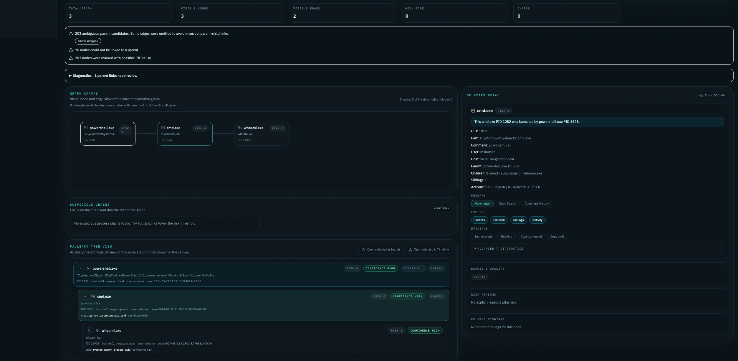 Synthetic screenshot of the Kairon DFIR investigation workspace with case, indexing, search, artifacts, findings, and timeline panels.
