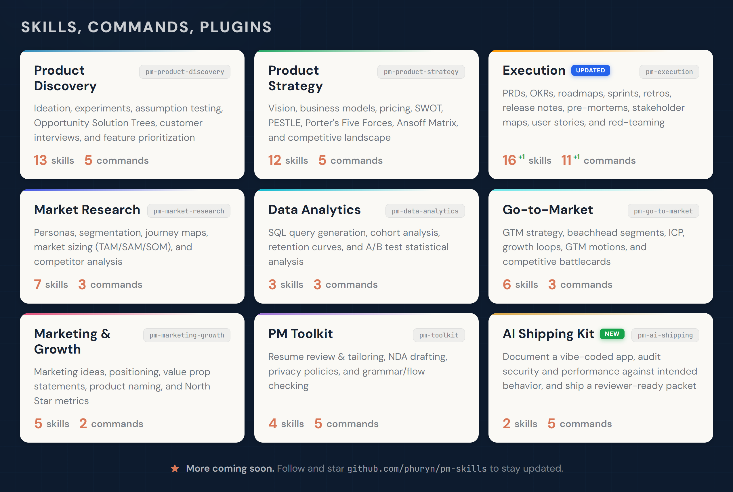 PM Skills marketplace:技能、命令及全部 9 个插件概览